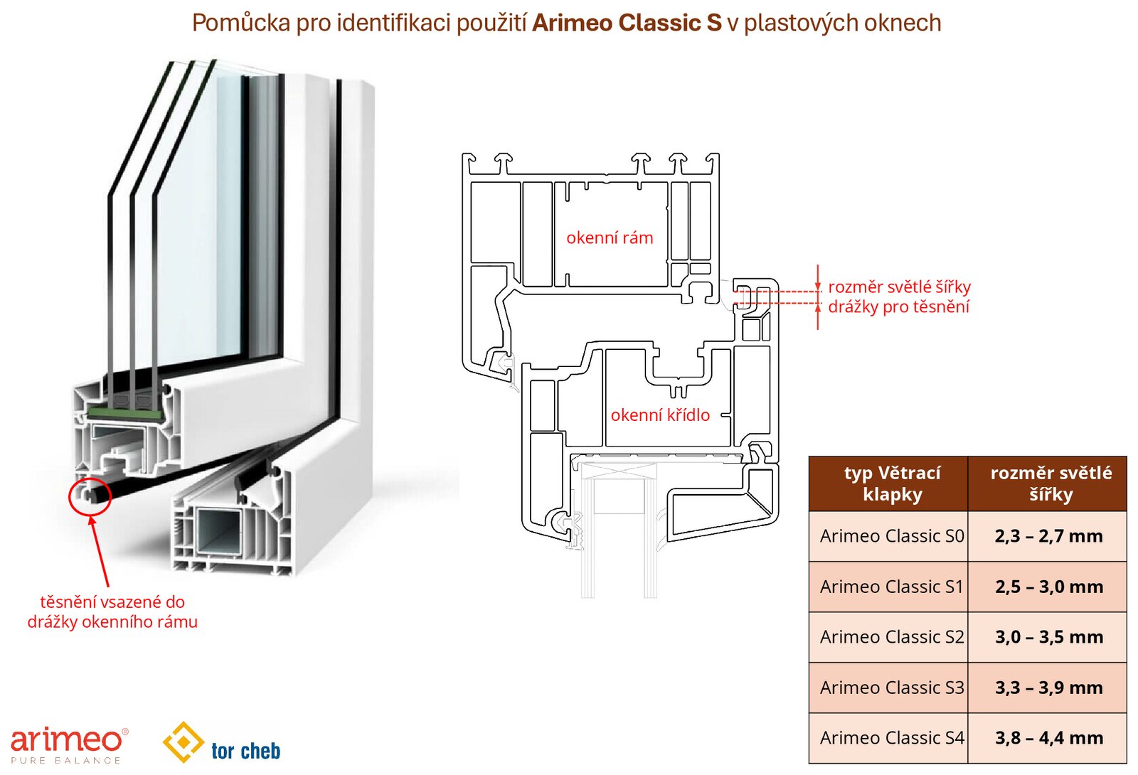 Pomůcka pro identifikaci použití Arimeo Classic S v plastových oknech